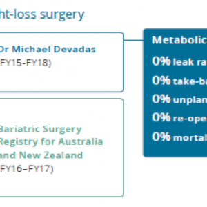 Pioneering Firsts in Bariatric Surgery Graphic