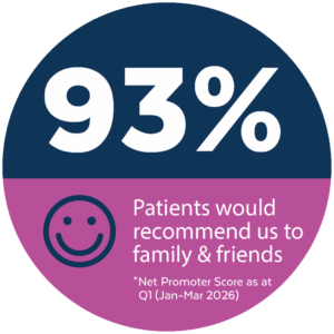 Net Promoter Score 93%