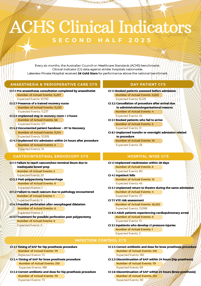ACHS Clinical Indicators Poster