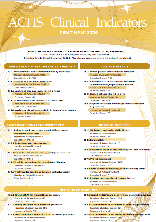 ACHS Clinical Indicators Poster